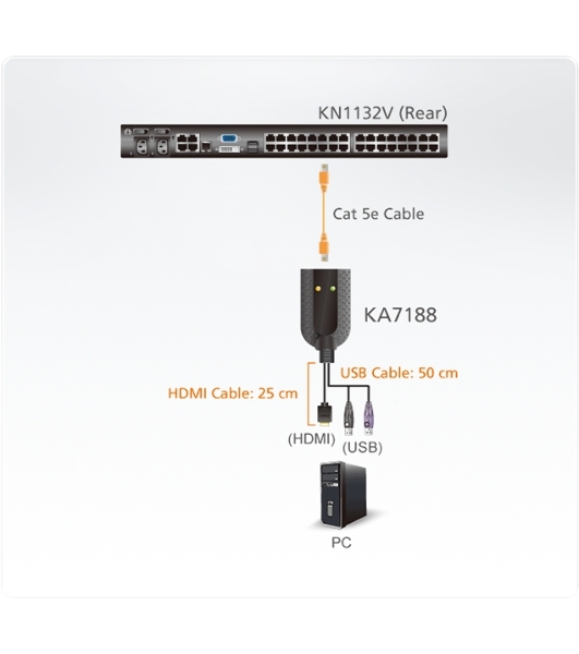 Переключатель ATEN USB HDMI Virtual Media KVM Adapter Cable (Support Smart Card Reader and Audio De-Embedder)