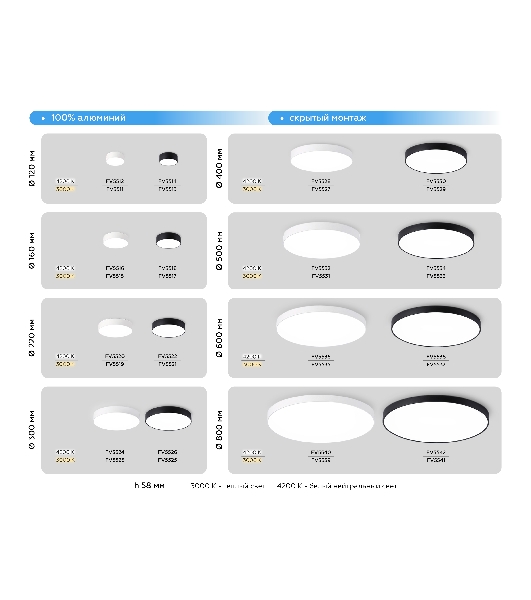 Потолочный светодиодный светильник Ambrella light FV5539 WH белый LED 130W 3000K D800*58 (Без ПДУ)