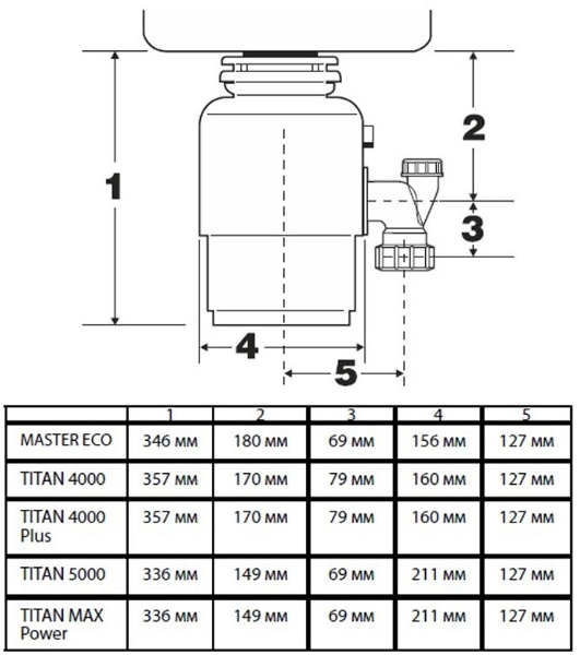 Измельчитель пищевых отходов Bort TITAN 4000 Plus (91275776)