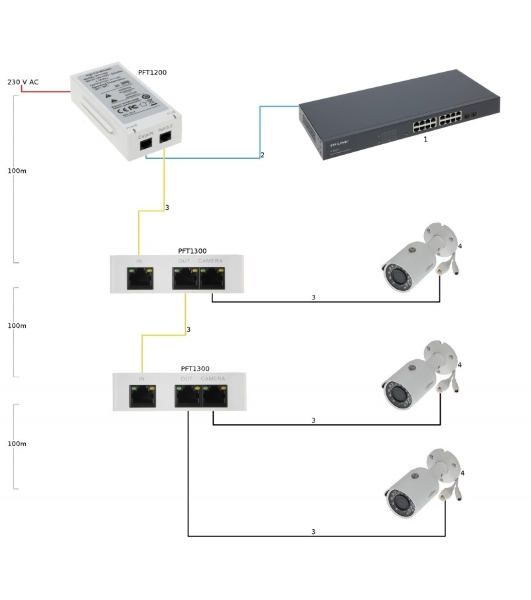 Инжектор POE Dahua DH-PFT1200 (упак.:1шт)