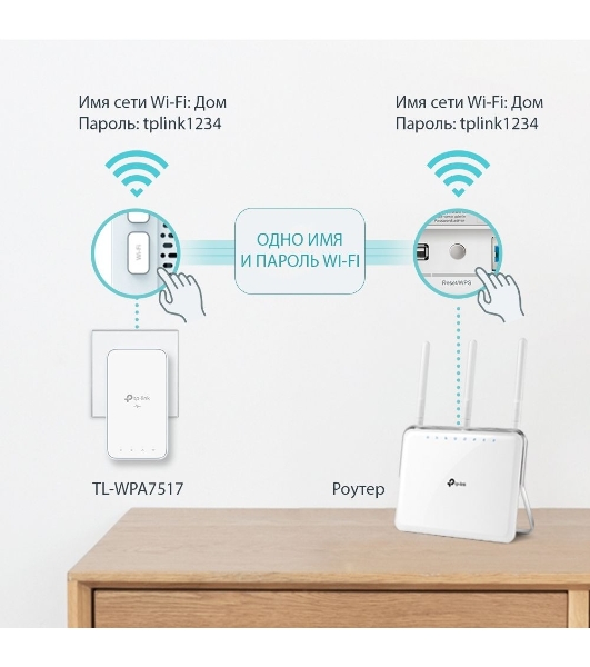 Комплект гигабитных TP-Link Wi‑Fi Powerline адаптеров AV1000 Gigabit Powerline ac Wi-Fi Kit, Dual band 802.11ac Wi-Fi - AC750 dual band Wi-Fi (433Mbps on 5GHz & 300Mbps on 2.4GHz)(TL-WPA7517 & TL-PA7017)
