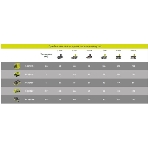 Аккумулятор для RYOBI (p/n: 1400672, B-1815-S, 1322401) 1.5Ah 18V Ni-Cd, фото3
