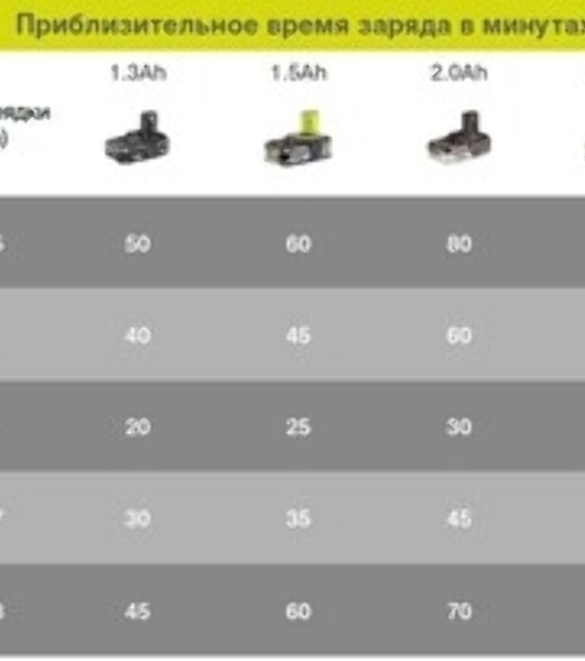 Аккумулятор для RYOBI (p/n: 1400672, B-1815-S, 1322401) 1.5Ah 18V Ni-Cd