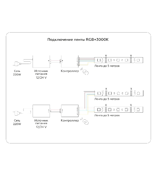 Светодиодная лента Ambrella light GS4401 5050 60Led /10W m/ 24V IP20 RGBW+3000K/ 5000*10*1.87mm (5 конт.)