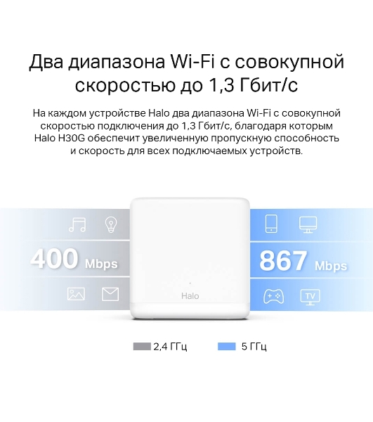 Бесшовный Mesh роутер Mercusys Halo H30G(3-pack) AC1300 10/100/1000BASE-TX