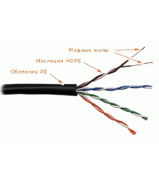 Кабель информационный Lanmaster LAN-5EUTP-OUT кат.5е U/UTP не экранированный 4X2X24AWG PVC внешний 305м черный