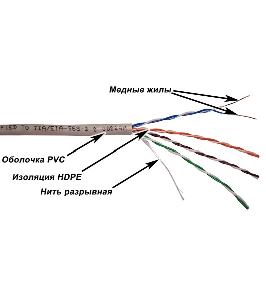 Кабель информационный LANMASTER NM-UTP5E4PR-CCA cat.5е U/UTP не экранированный 4X2 PVC внутренний 305м серый