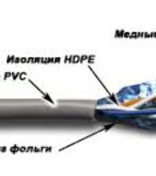 Кабель информационный Lanmaster TWT-5EFTP2-GY кат.5е F/UTP общий экран 2X2 PVC внутренний 305м серый