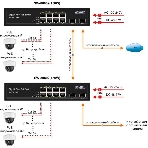 Коммутатор Osnovo Гигабитный PoE коммутатор на 10 портов, 8 *10/100/1000 Base-T PoE, 2*SFP 1000 Base-T, PoE на порт до 30W, суммарно до 150W, фото4