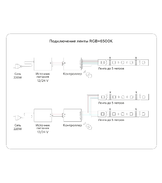 Светодиодная лента Ambrella light GS4403 5050 60Led/ 10W m/ 24V IP20 RGBW+6500K/ 5000*10*1.87mm (5 конт.)