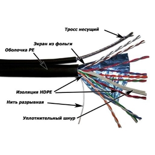 Кабель Lanmaster TWT-5EFTP-OUT-TR-copper (305м) FTP 4пары Кат5е 24AWG(0.511мм) для внешней прокладки с тросом