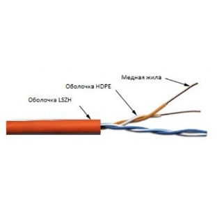 Кабель информационный Lanmaster TWT-5EUTP2-LSZH кат.5е U/UTP не экранированный 2X2X24AWG LSZH внутренний 305м белый	