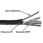 Кабель информационный Lanmaster TWT-5EUTP-OUT-TR кат.5е U/UTP не экранированный 4X2X24AWG PE внешний 305м черный, фото 1