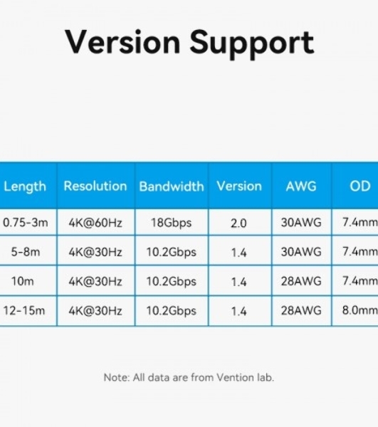 Кабель Vention HDMI High speed v2.0 with Ethernet 19M/19M - 15м