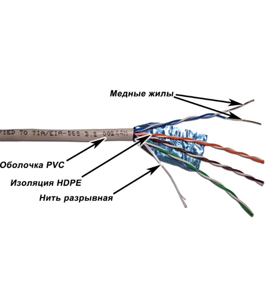 Кабель Lanmaster TWT-6FTP-GY 305м FTP 4 pairs Cat 6 PVC Grey