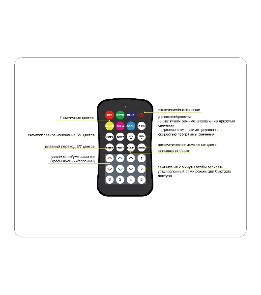 Контроллер GS11551 WIFI Tuya RGB 24A 12V 288W/ 24V 576W (ПДУ Радио 2.4G CR2025)