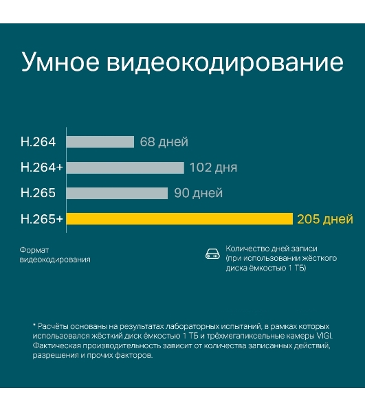 Турельная IP камера TP-Link VIGI C400HP-4 VIGI, 3 МП