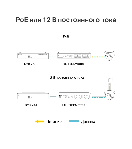 Турельная IP камера TP-Link VIGI C400HP-4 VIGI, 3 МП