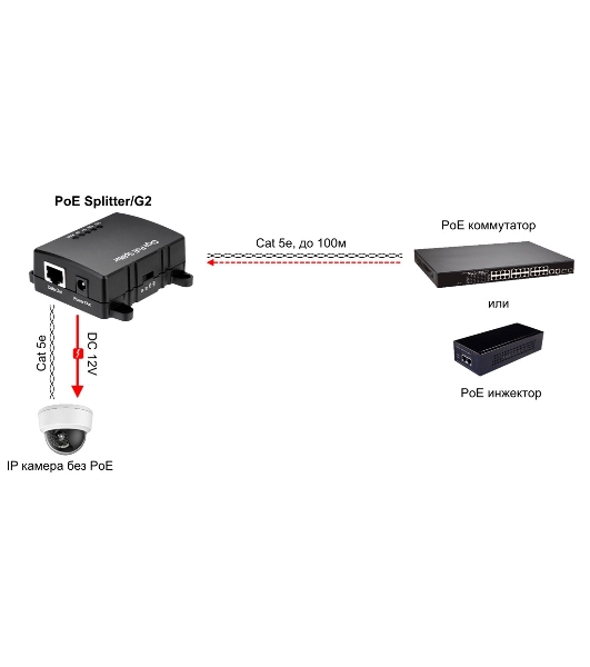 Сплиттер PoE Osnovo Splitter/G2