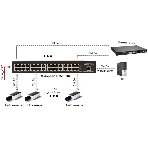 Инжектор OSNOVO Управляемый гигабитный PoE инжектор на 16 портов, PoE на порт до 30W, суммарно PoE до 250W, БП встроен, фото2