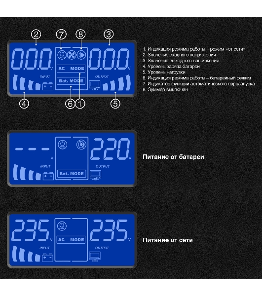 Источник бесперебойного питания (инвертор, синус, для котла) ExeGate SineTower SZ-600.LCD.AVR.1SH <600VA/360W, чистый синусоида, LCD дисплей, AVR, 1*Schuko, линейно-интерактивный, внешняя батарея 12В до 200Ач, Black>